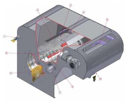 AUTOPULENTE SCHEMA